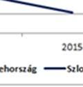 eredményei mögöttt nemzetközi