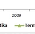 Az új eredmények a szövegértés és a természettudomány terén mutatják a kudarcot