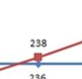 és természettudományos területen kis mértékben, matematikából pedig igen jelentős