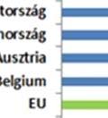 összehasonlításra is