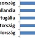 Az Európai Unió közös