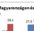 most megfigyelt súlyos romlása mögött