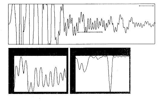 időjel (10 12 µs) a teljesítmény frekvencia szerinti eloszlása (0 5 MHz tartományban) f p f c = 3,26 MHz = 3,26 MHz BB = 8,4% f, MHz 5.