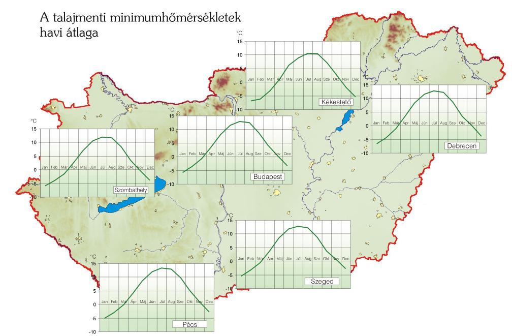 Talajmenti minimumhımérsékletek (radiációs minimum) 5 cm magasságban reggel 7 óráig mért minimum Függ: a kisugárzás karakterisztikáitól (felhızet, levegı nedvességtartalma) és a talaj