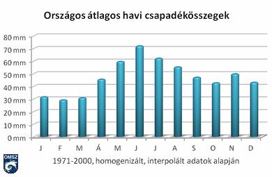 Köppen, Trewartha Cf (Meleg-mérsékelt öv: óceáni) (ÉK: Df)