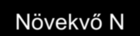 Elvégzett munka IV-b. CECILIA projekt eredményei II. Növekvő N-ülepedés jelentősége 0.18 0.16 IMP 54-201 (oak) 0.35 0.3 IMP 54-206 (beech) 0.28 0.26 0.24 IMP 54-203 (spruce) 0.14 0.12 0.25 0.22 0.2 0.1 0.