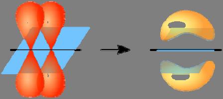 Jellemző az elektronok nulla megtalálhatósági valószínűségéhez tartozó csomósík megléte (ezen fekszik a két atommag), és az ehhez képest alul-felül (vagy előtt-mögött ) elhelyezkedő pálya.