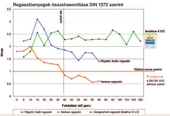 Highlight 2015 ragasztás Botafloor k 572 hengerelhető ragasztóval Minek vesződni, ha van egyszerű megoldás!