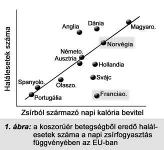 A borfogyasztás és a szív-érrendszeri megbetegedések kapcsolata Flavonoid fenolok Barnulási hajlam, kesernyés összehúzó íz jellemzik Rendszerint glükozidjaik