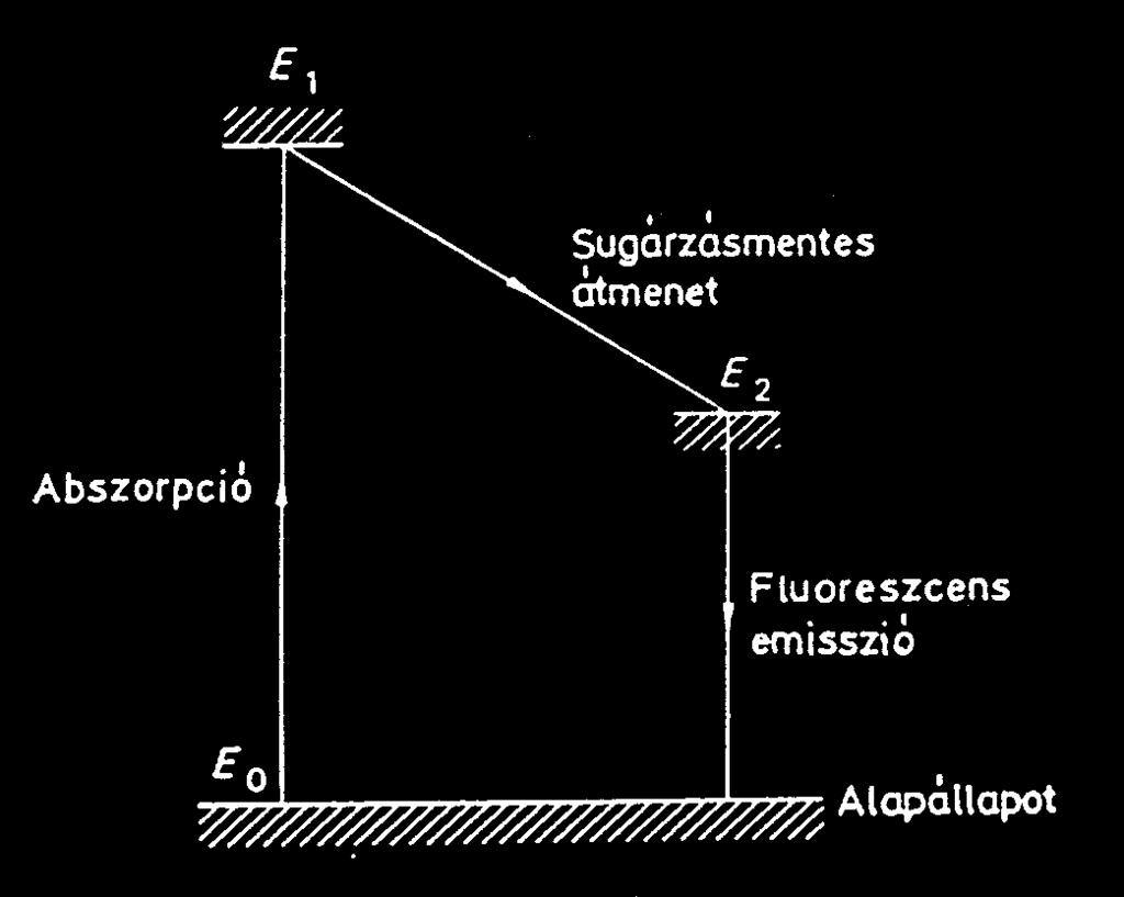 A lumineszcencia A lumineszkálás Magyar elnevezése: hidegen sugárzás.