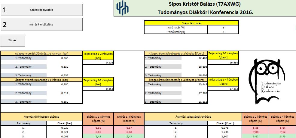 4. Mérési eredmény kiértékelése A mérési eredmények kiértékelésre létrehoztam egy könnyen és gyorsan kezelhető kiértékelő programot.