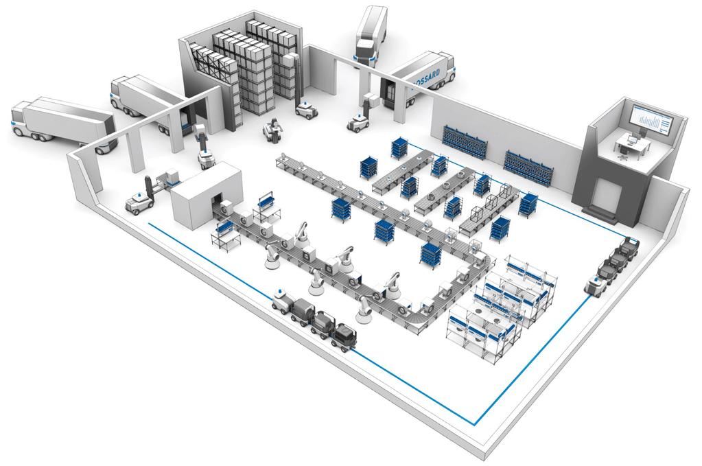 Gyári infrastruktúra felügyelet Komplex ipari termelő környezet elemei - Facility - PLC-k - Szenzorok - Hálózat - Adatközpont - SCADA rendszerek - MES (Manufacturing Execution Systems) A megoldás