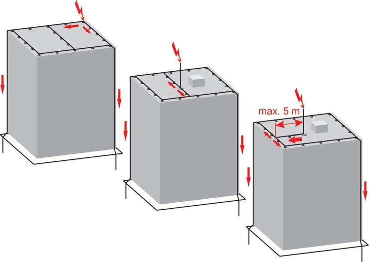 3.1. ábra: Legalább két villámáramút kialakítása különbözô esetekben Abban az esetben, ha a levezetô feladatát kiterjedt lemezfelületek látják el, a két áramútra vonatkozó követelményt teljesítettnek