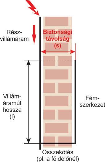 A villámvédelmi potenciálkiegyenlítés követelményrendszere eltér az áramütés elleni védelem részét képezô (az MSZ HD 60364-ben tárgyalt) potenciálkiegyenlítésétôl.