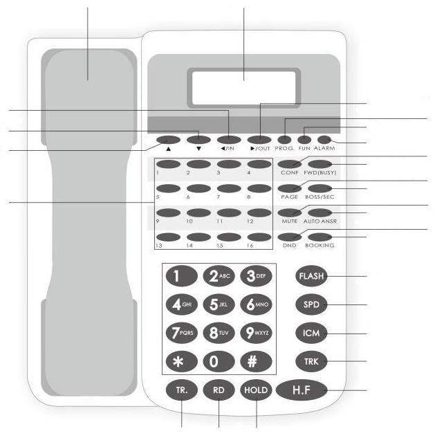 1. Jellemzők 1) Vezetékek hossza: 1 db telefon csatlakozásakor a vezeték hossza < 250m; 2 db telefon csatlakozásakor a vezeték hossza <150m ; 4 db telefon csatlakozásakor a vezeték