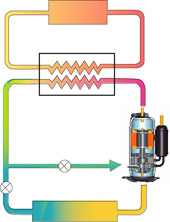Folyadék befecskendezéses technológia Hőleadó Beltéri egység Water heat exchanger A kompresszió közbeni folyadék befecskendezéssel nagy nyomást érhetünk el anélkül, hogy emelkedne a nyomó oldali