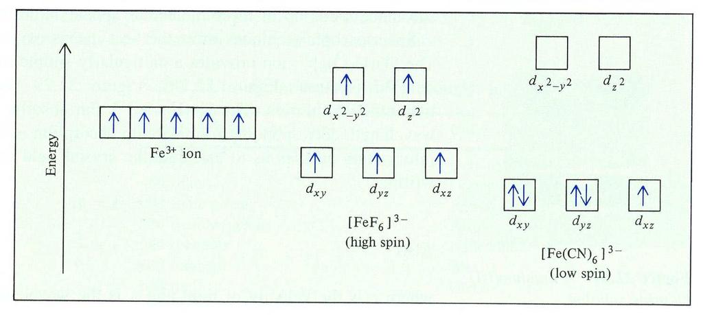 7. A komplexek kötéselmélete 3.