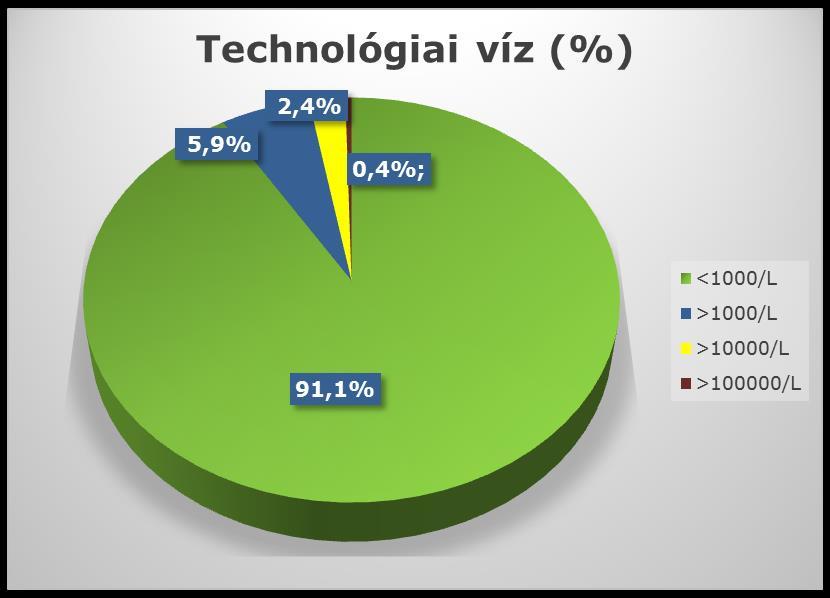 2016 évi