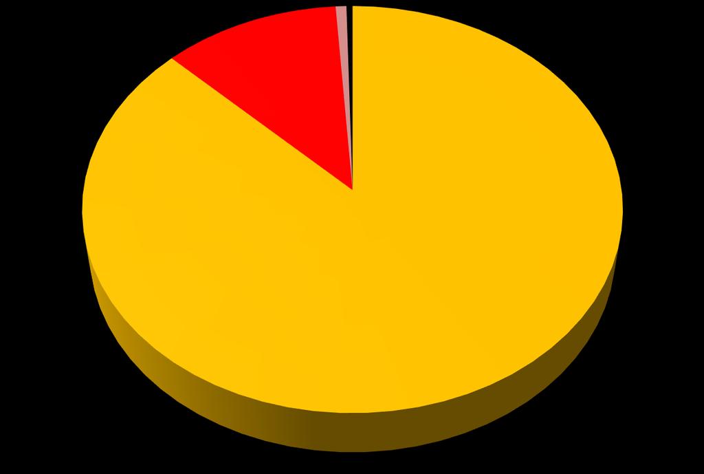 2015 évi vizsgálati eredmények Ivóvíz (%) 0,7% 11,6%