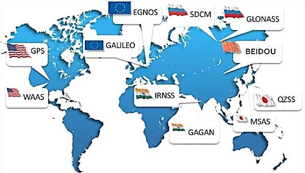 A GNSS világa ma (csak a