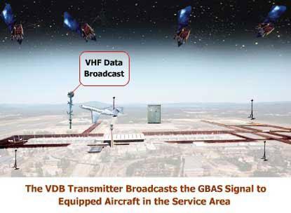 Korrekciós Üzenetet a VHF Adat-műsorszóró (VDB)