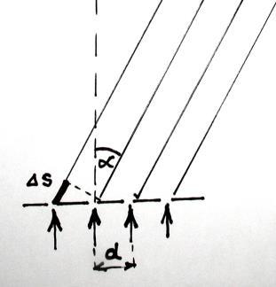 Az útkülönbség nagyságát ( ) a szomszédos rések távolsága (d) a rácsállandó és a sugarak haladási iránya ( ) határozza meg: s d sin Ha az irányban párhuzamosan haladó szomszédos fényhullámok között a