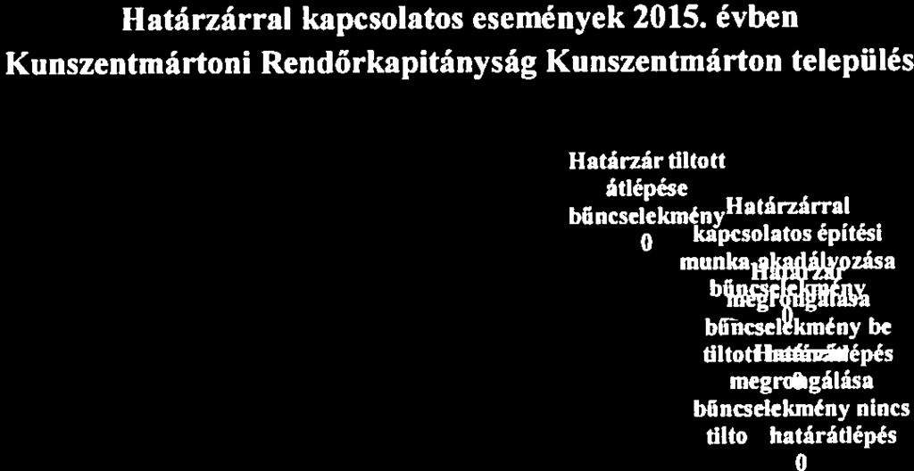 - Személyforgalmi statisztikai adatok 11-16.