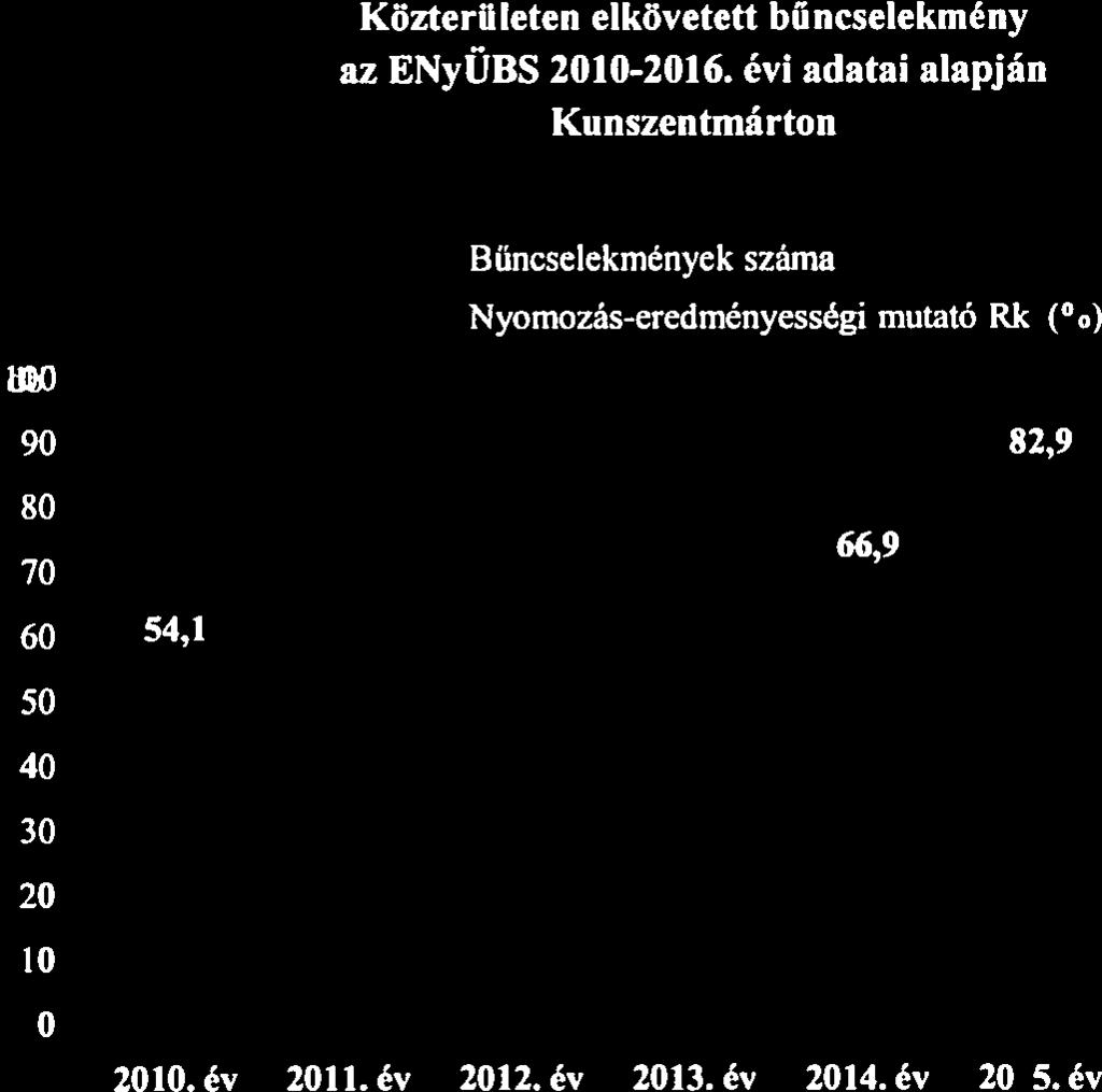 000 lakosra vetített aránya az ENyÜBS -16.