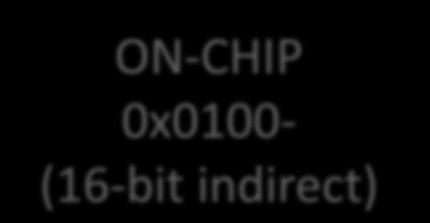 XRAM ON-CHIP 0x0100- (16-bit