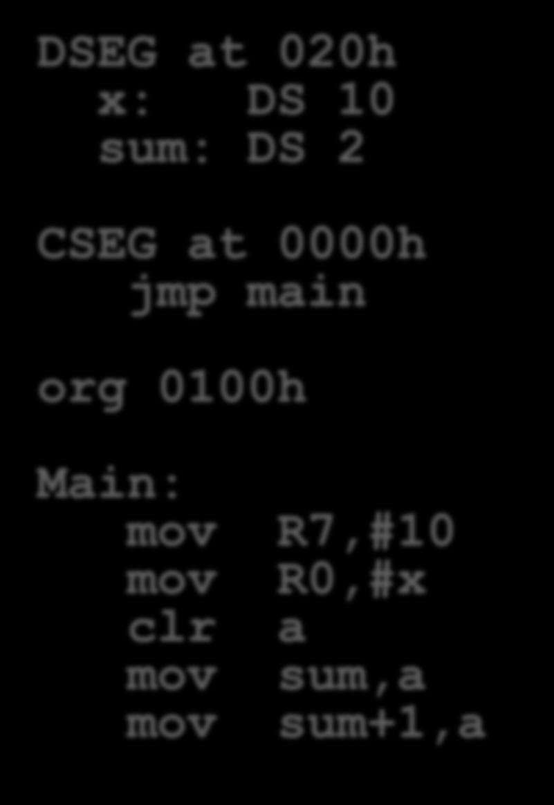 DSEG at 020h x: DS 10 sum: DS 2 CSEG at 0000h jmp