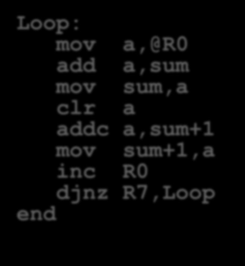 sum,a mov sum+1,a Loop: mov a,@r0 add a,sum mov sum,a