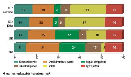 Magát az ábrát, és annak tankönyvi szerepeltetését megfelelőnek tartom, hiszen segít a tantárgy ezen részének önálló feldolgozásában, továbbá segíti a tanulói gondolkodás fejlesztését és fejleszti a