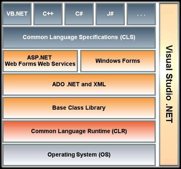 Mi a.net Framework? http://www.nevron.