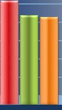 Megállapítások 8. ábra Megyei Kormányhivatalok hatósági tevékenységének alakulása 2013 2015.