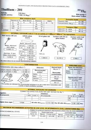 (Medical Internal Radiation Dose) Ha egyik szervben van A aktivitás, az a másikban mekkora dózist ad?