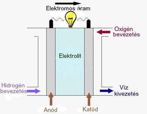 biztos, hogy megfelelően használjuk fel a még megmaradt készleteket.