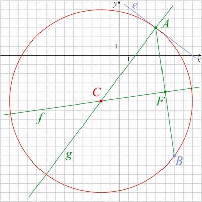 Az érintési pont: A( 3; 0), abból e-re merőleges egenest állítunk, melnek egenlete: g : 3.