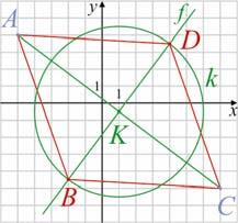 Matematika A. évfolam Tanári útmutató 8 A hiánzó csúcsok az AC szakasz felezőmerőlegesének (f) és az AC-nek a felezőpontja d mint középpont által meghatározott, sugarú körnek (k) a metszéspontjai.