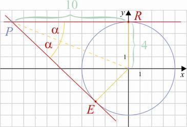 Matematika A. évfolam Tanári útmutató 36 9. Írd fel az 5 egenletű kör 3 0 egenletű egenessel párhuzamos érintőinek egenletét!