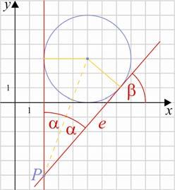 7. modul: Koordinátageometria A kör Tanári útmutató 37 3. Határozd meg az ( 5) ( 3) 9 ( ; 5) P ponton haladnak keresztül. A kör középpontja (5; 3), sugara 3 egség. P a körön kívül van.