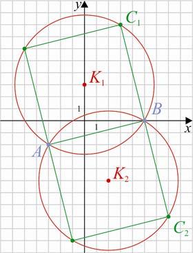 7. modul: Koordinátageometria A kör Tanári útmutató 39 35. Eg négzet szomszédos csúcsai: A ( 3; ) és B ( 5; 0) kör egenletét! Ügelj a megoldások számára!. Két négzetet kapunk megoldásnak.
