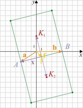 C ( ; 8), C ( 7; 8) 3 ( ; 3), K ( ; 5) 0, a középpontok: K, a sugár: r K B K B 3. A megoldások: ( ) 3 és ( ) ( 5) 3 3.. Írd fel a négzet köré írható. OK k f 90, ahol f a b, b a, OK ; r.