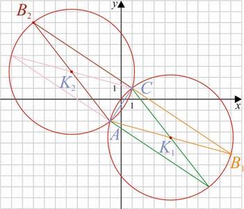 C ( ; ) B ( 8; 7) A keresett körök AB, illetve AB szakaszok Thalész-körei. A középpontok felezőpontok: K (,5; 3,5), K (,5;,5) AB AB 30 r 3,5.