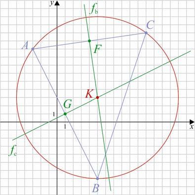 Matematika A. évfolam Tanári útmutató. Eg háromszög csúcsai A( 3; 9), B( 5; 7), C( ; ) kör egenletét! A háromszög köré írható kör középpontja az oldalfelező merőlegesek metszéspontja.