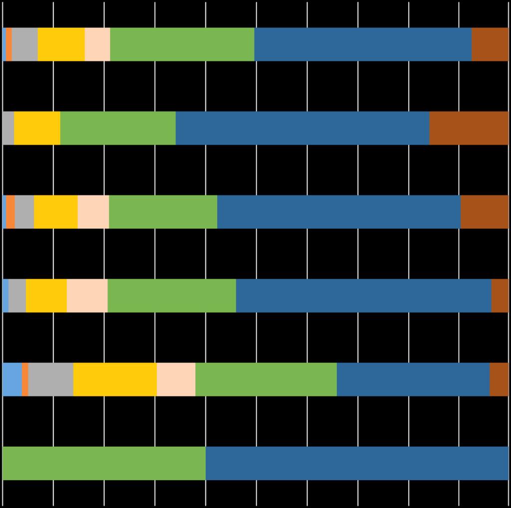 Iskolai végzettség/felekezeti megoszlás 1. Római katolikus 2. Görög katolikus 1. 8 általános, vagy kevesebb 2. Szakmunkásképző, szakiskola 3. Szakközépiskolai érettségi 3. Református 4. Evangélikus 5.