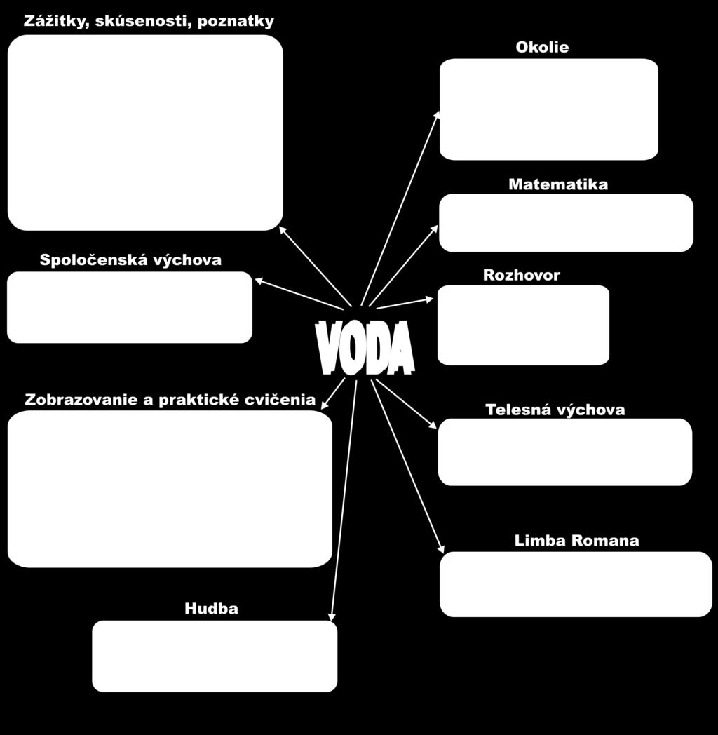 po skončení projektu môžeme analyzovať, vyhodnotiť výsledky, priebeh uskutočnenia, resp. môžeme zobraziť možnosť tematického spájania projektových reťazcov.