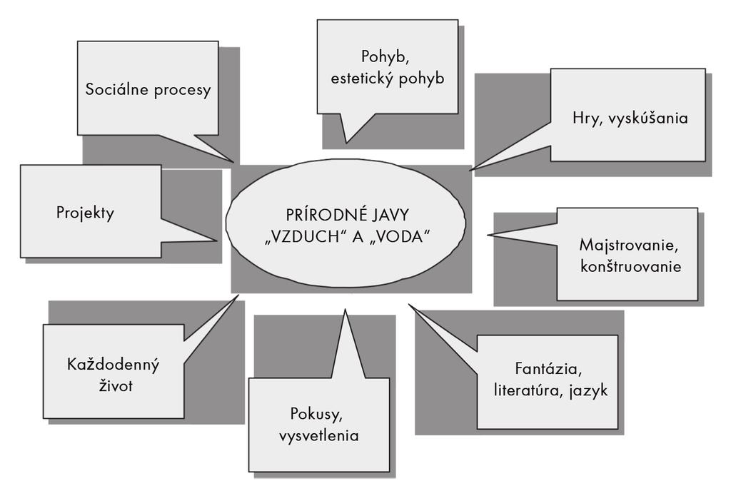 Vzduch a voda Príklady na vzduch a vodu Príručka sa obmedzuje na príklady tém vzduch a voda.