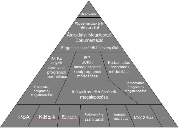 Ennek logikai struktúráját a következő ábrán olvashatjuk: 6.