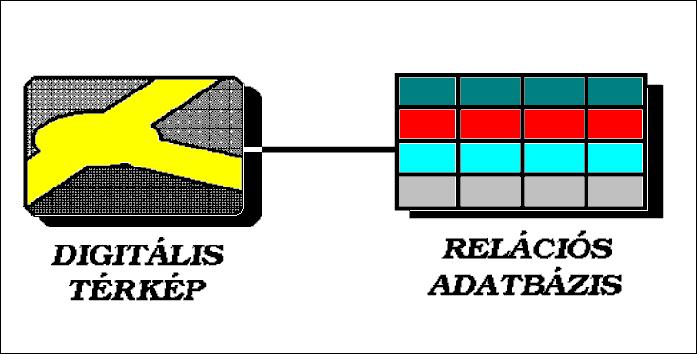 Tárolt adatok természete Geometriai/Földrajzi (digitális