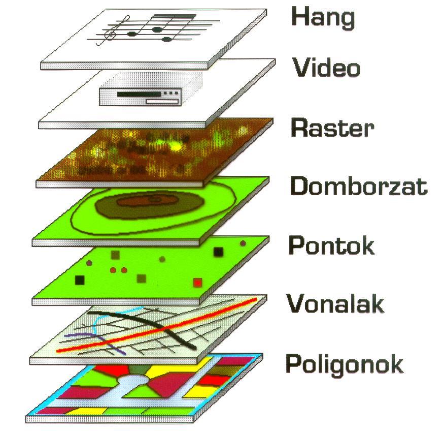 Layer-, vagy